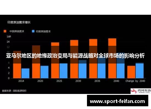 亚马尔地区的地缘政治变局与能源战略对全球市场的影响分析